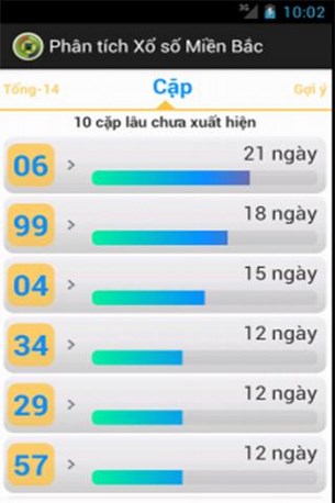 Vua Xổ Số for Android